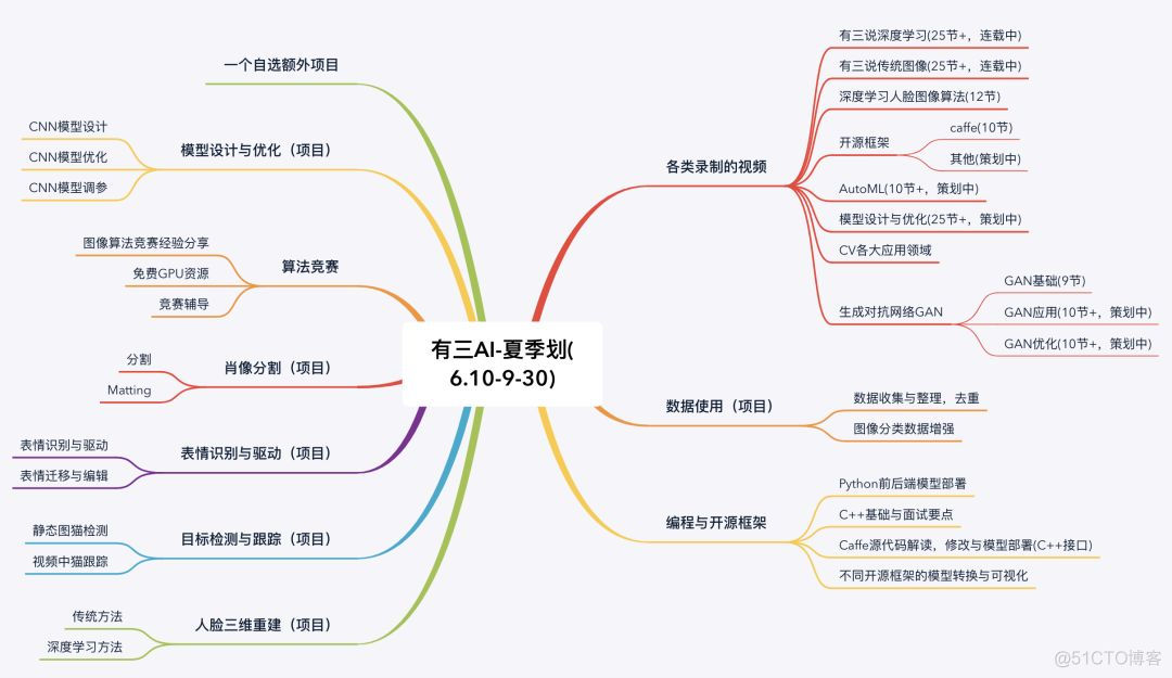 如何获得言有三个人技术指导，1小时0.1元，不要女朋友，只跟你聊(撩)！_计算机视觉_11