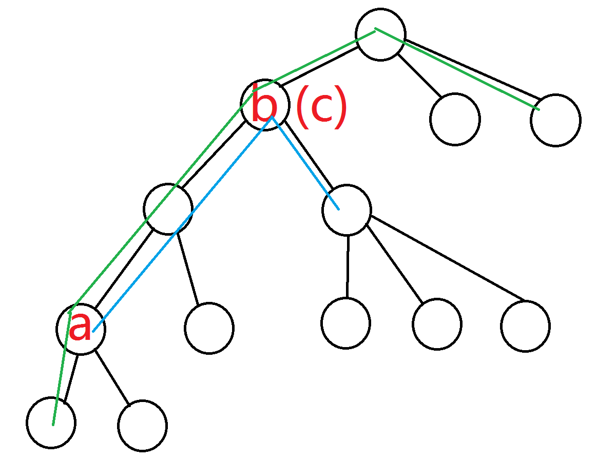 BZOJ3772 精神污染 主席树 dfs序_主席树_02