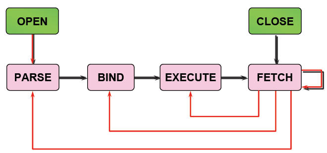 基于oracle的sql优化_sql_05