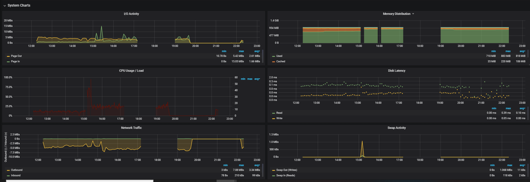 Prometheus MySQL监控+grafana展示_github_09