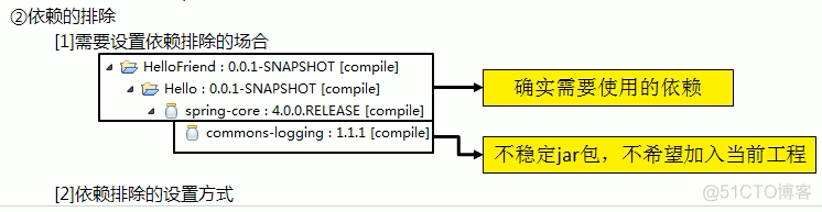 maven 中的依赖_分享_06