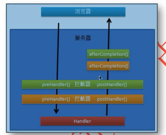 springmvc  拦截器_spring_04