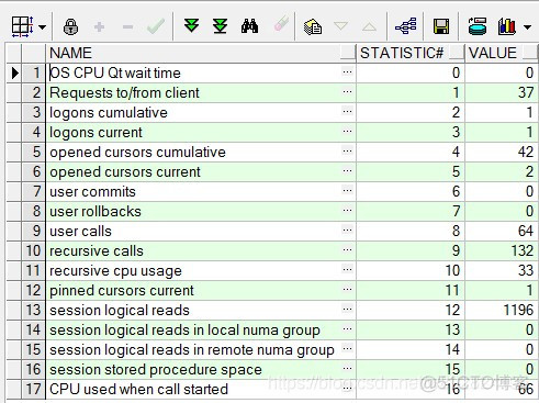 plsql dev中Dynamic Performance Tables not accessible分析解决_oracle_03