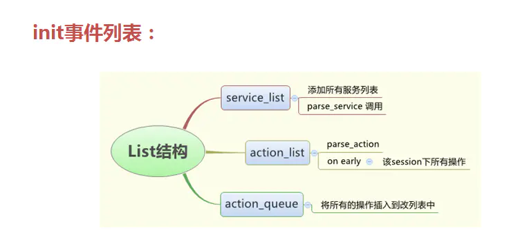 Android 9.0 系统启动流程_android_14