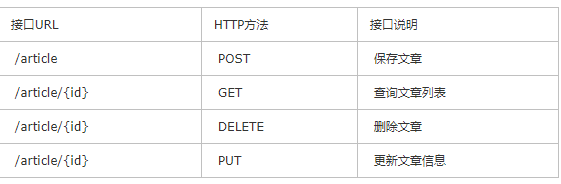 Spring Boot实战：Restful API的构建_mvc_02