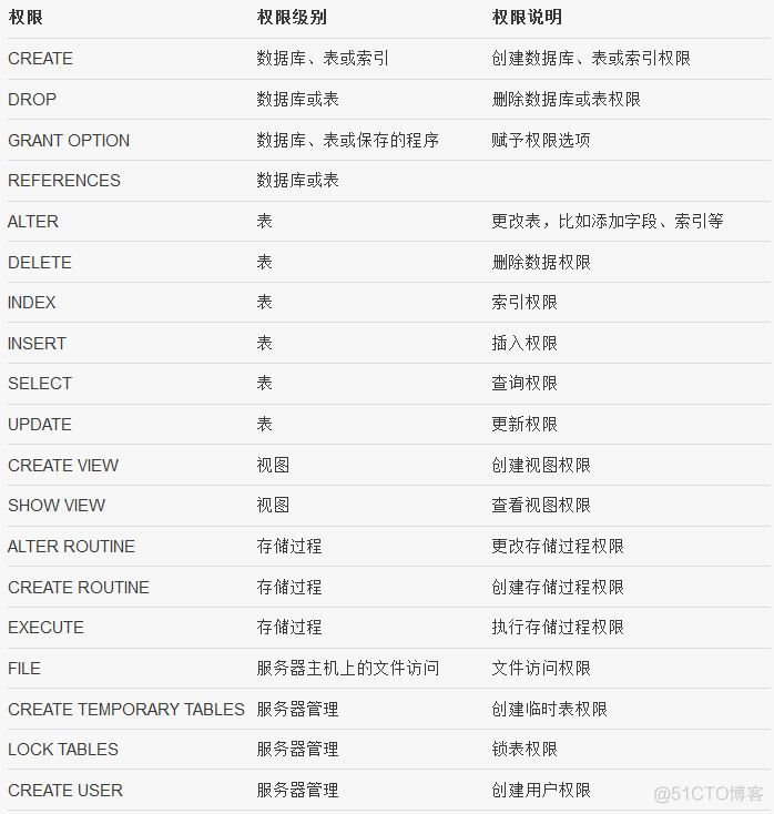 详细解读MySQL中的权限_mysql