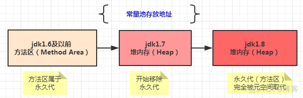 JVM探究之 —— OOM异常_常量池_13