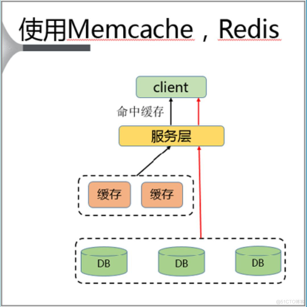 某电商公司Redis热点key问题解决方案_redis_03