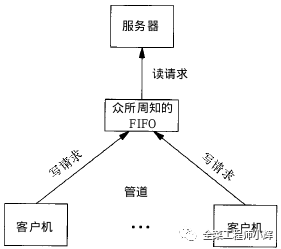 一文快速了解进程、线程与协程_队列_03