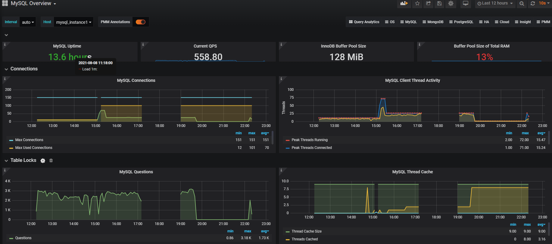 Prometheus MySQL监控+grafana展示_github_08