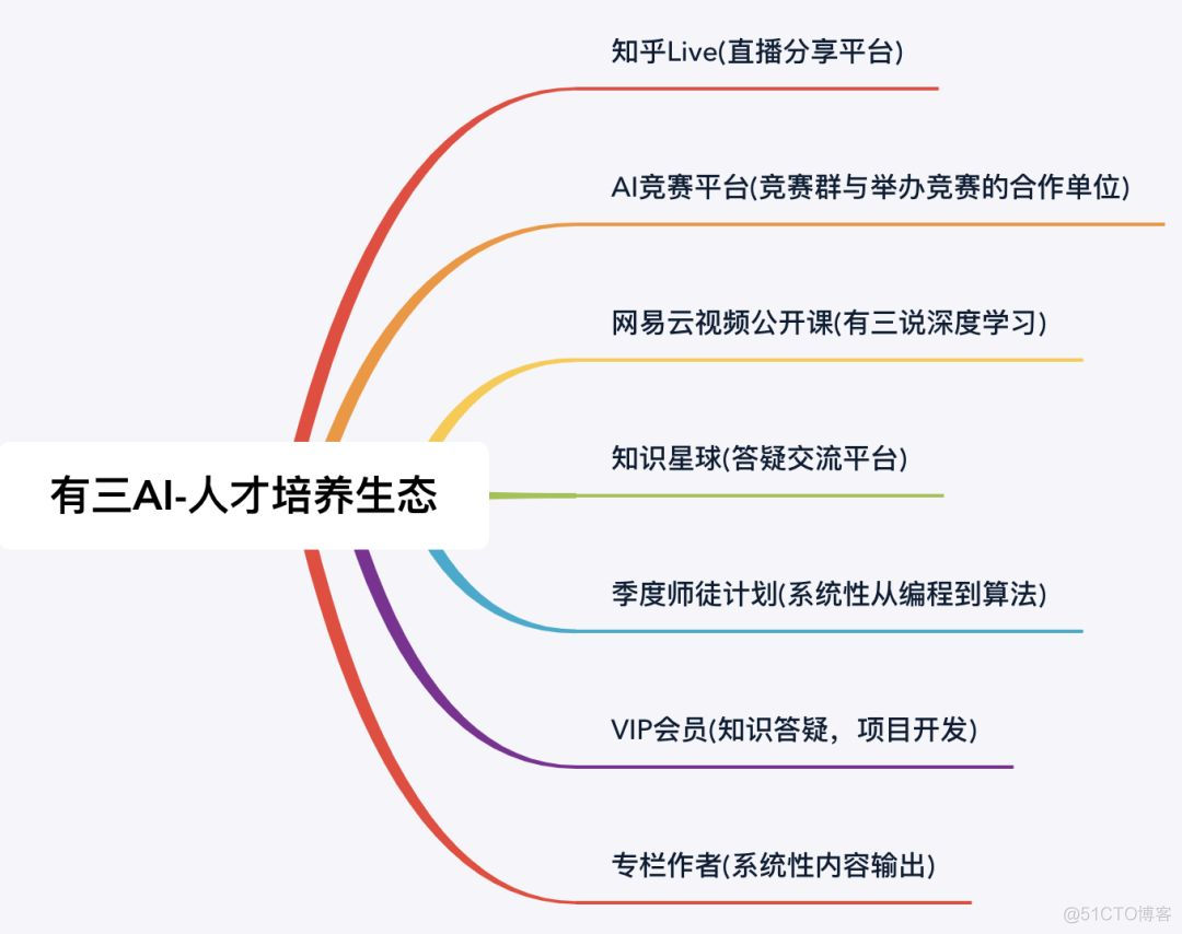 【杂谈】除了有三写的230+，还有谁在有三AI公众号写文章_公众号_17