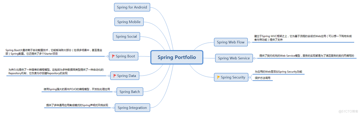 （一）《Spring实战》——Spring核心_加载_14