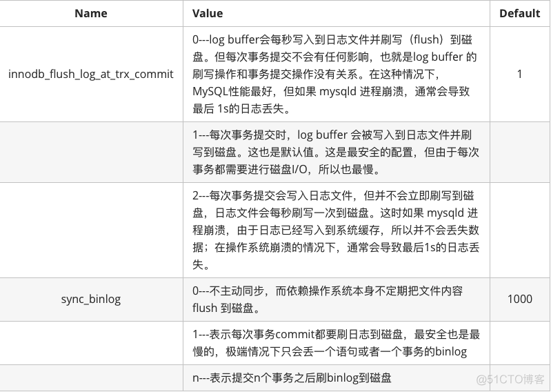 【MySQL】为什么不要问我DB极限QPS/TPS_子查询