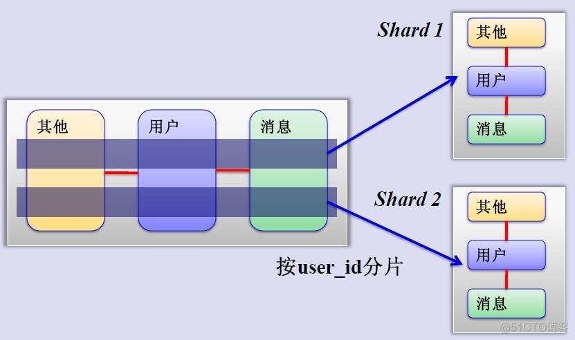 从上百幅架构图中学大型网站建设经验--上（转）_数据_18