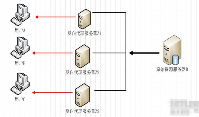 nginx安装（windows下）及配置_客户端_02