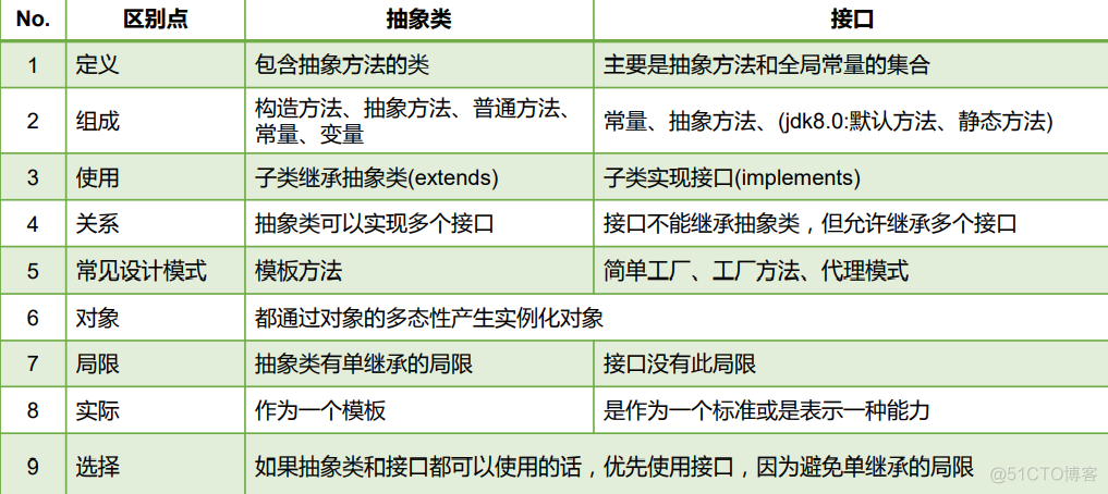 Java面向对象《三》_匿名内部类_02