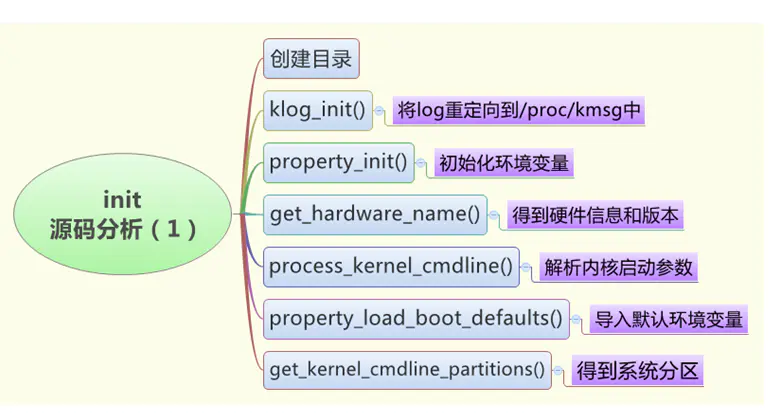 Android 9.0 系统启动流程_加载_05