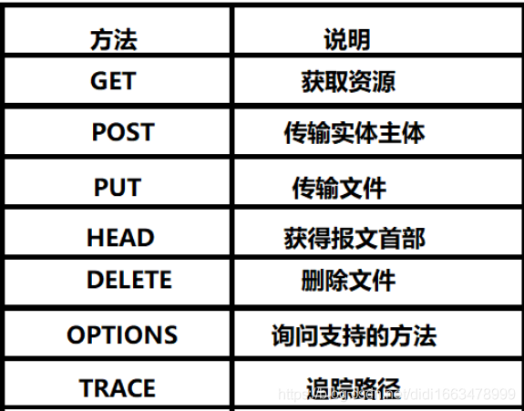 怎么看HTTP的Request请求和Response响应_端口号_07