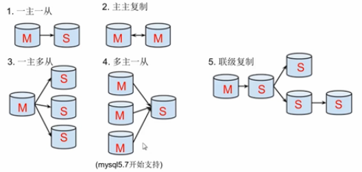 MySQL 主从同步延迟的原因及解决办法_数据_02