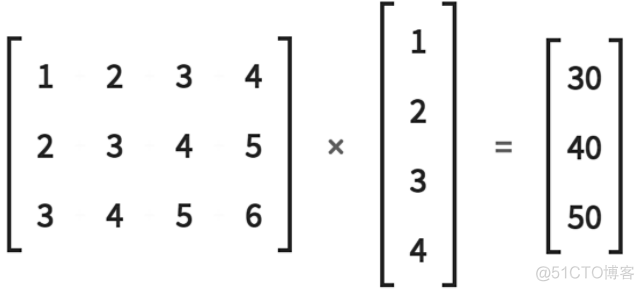 pytorch（三）建立模型（网络）_数据