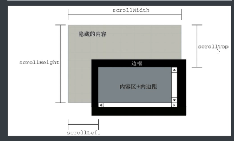 JavaScript——六_系统对_19