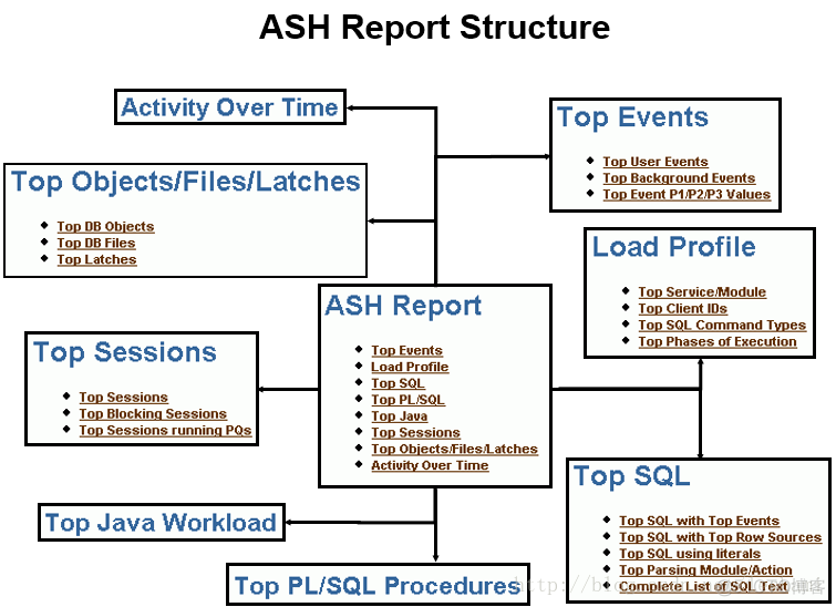 Oracle活动会话历史(ASH)及报告解读_等待事件_03