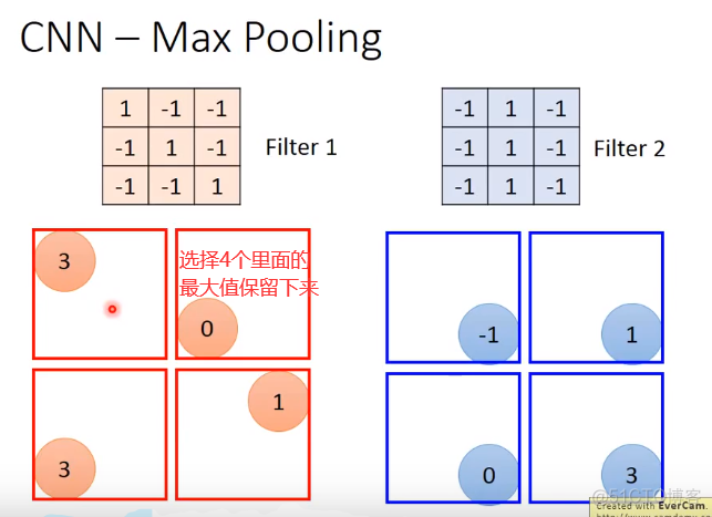 Convolutional neural network (卷积神经网络)_卷积核_12