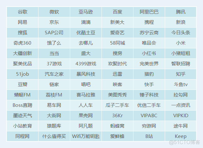 大数据内推就一定能进？_数据_27