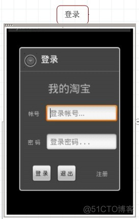 基于Android的淘宝网手机客户端开发见解(配完整视频教程讲解)_淘宝网_03