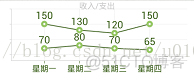 图表引擎AChartEngine 二_开源框架