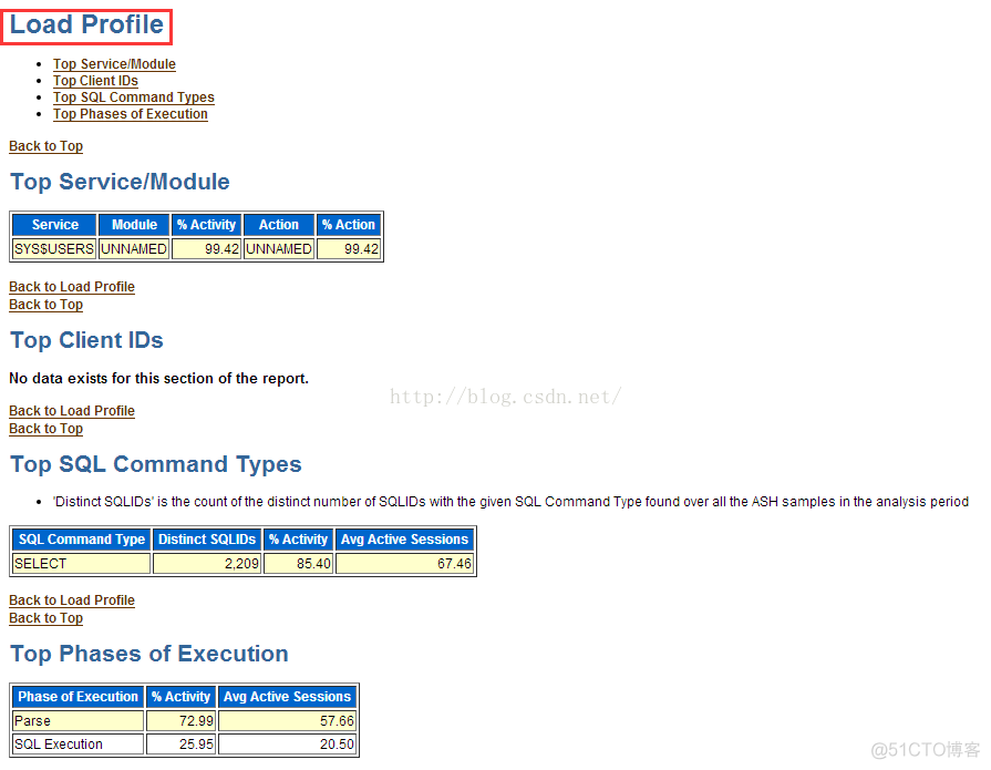 ORACLE 11G 性能诊断优化之ASH实战分析详解_sql语句_03