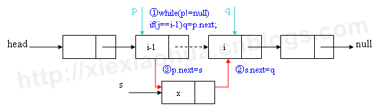 C#版数据结构之单链表基本操作_数据_25