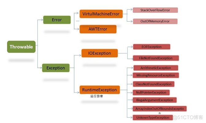 牛客java专项练习-day4_Java_07