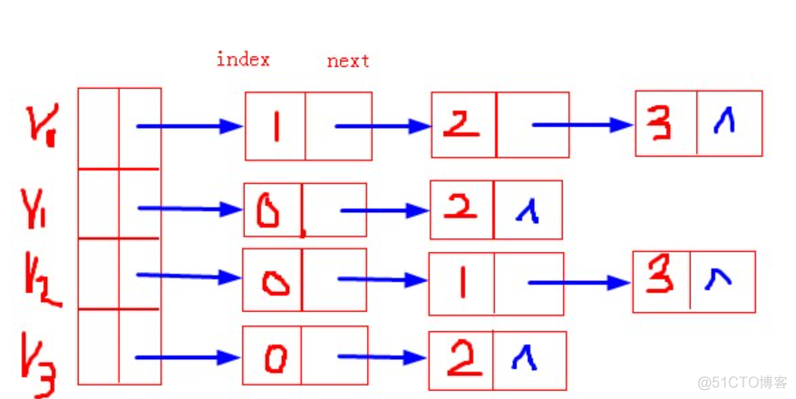 C++实现邻接表_#include