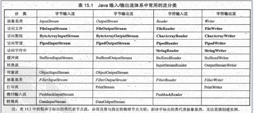 java基础知识回顾之javaIO类总结_输出流_02