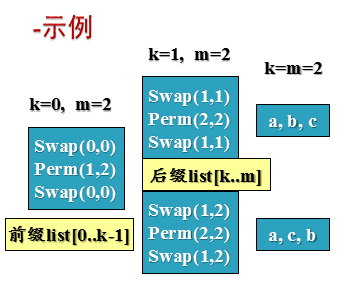 全排列（Perm）的递归实现算法_全排列