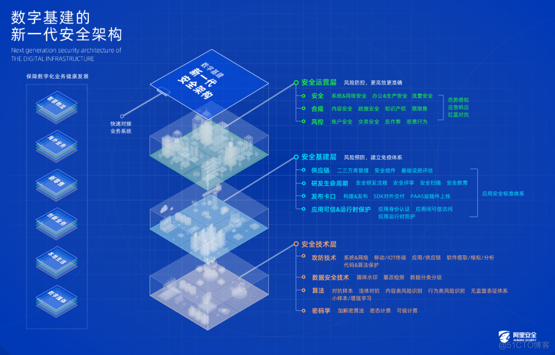 阿里每天究竟要抵御多少次黑客攻击?_数据分析_02