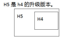 HTML：HTML5新特性_语义化