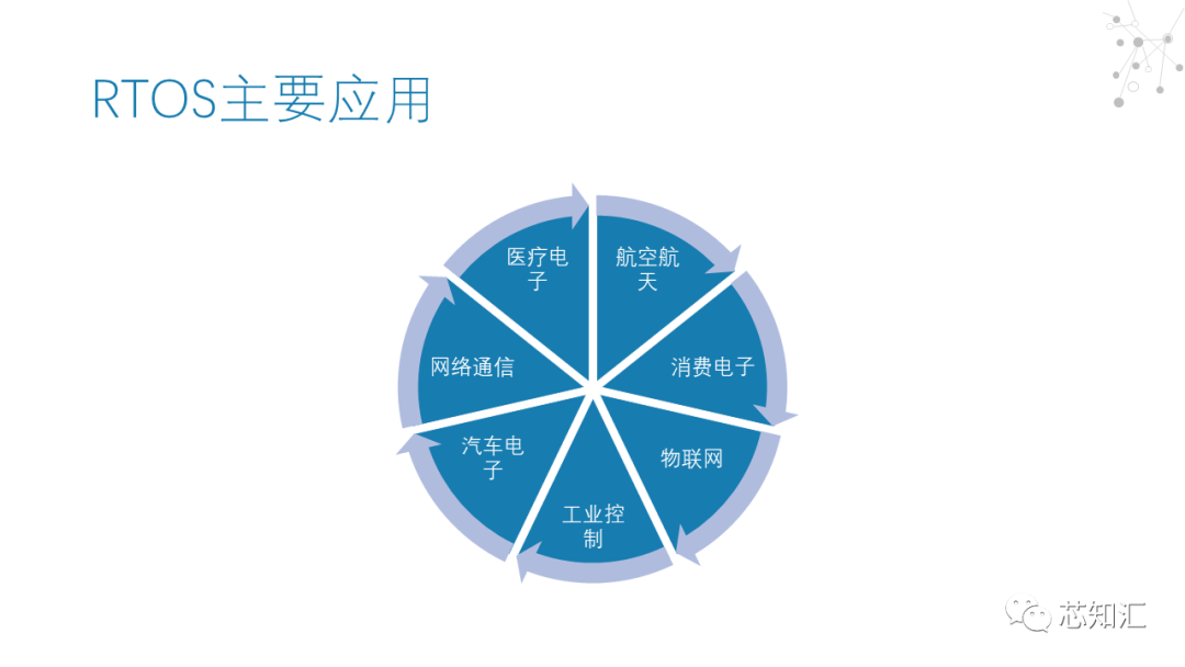 实时操作系统（RTOS）市场简报_嵌入式_04