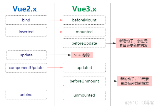 Vue3.0 新特性_自定义_09