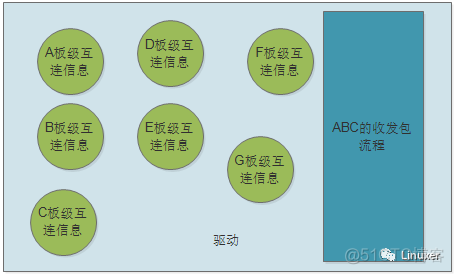 宋宝华：让天堂的归天堂，让尘土的归尘土——谈Linux的总线、设备、驱动模型_串口_06