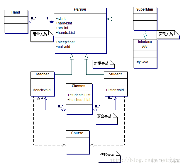 UML类图详细介绍_类图_08