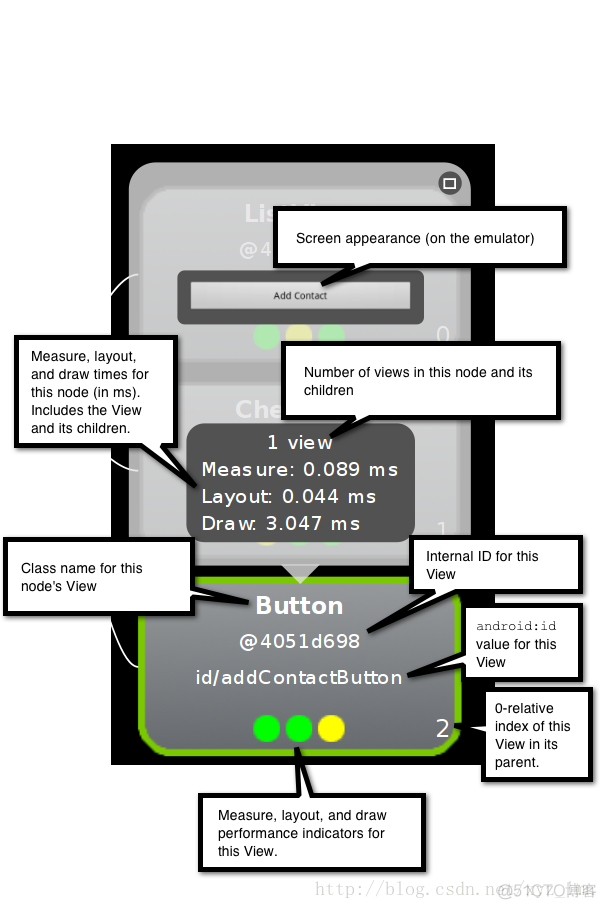 Android UI 优化——使用HierarchyViewer工具_ios_04