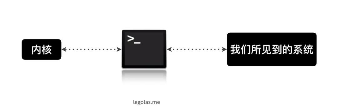 玩转小黑框！Terminal 入门到进阶，最后放弃！_相对路径_03