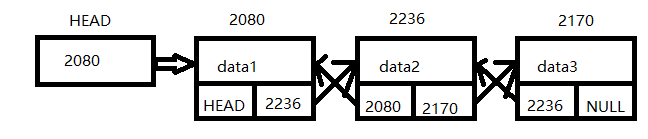 「C语言」单链表/双向链表的建立/遍历/插入/删除_头结点_11