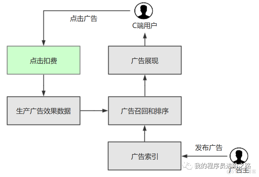 一次线上事故，由于线程池运用不当！_线程池