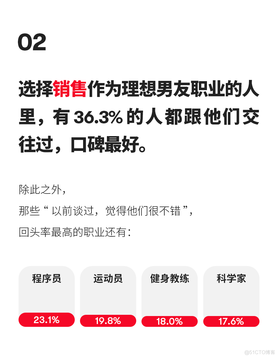 从此！程序员找对象没那么难了_公众号_18