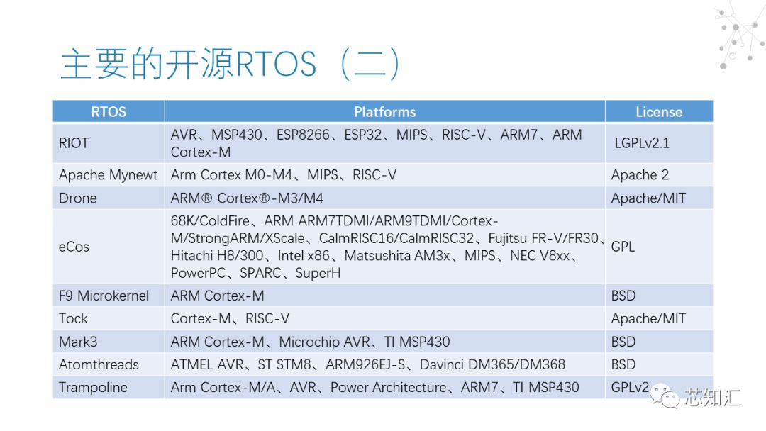 实时操作系统（RTOS）市场简报_实时操作系统_19