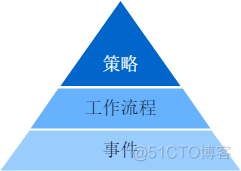 如何学习大咖的经验？_.net_04