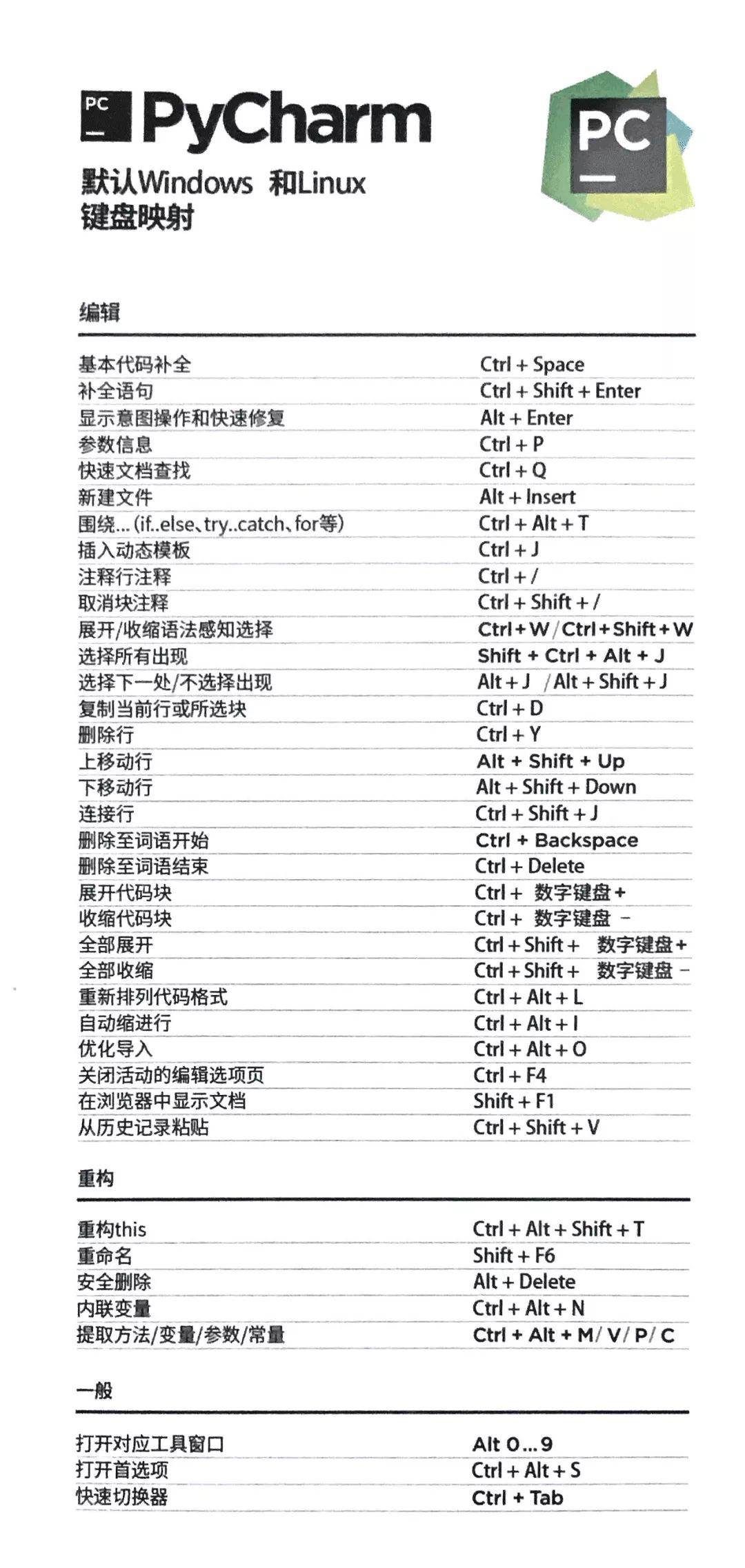 PyCharm常用快捷键，你都知道了吗？_单元测试_02